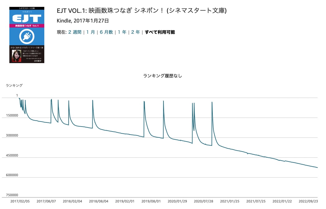 EJT_VOL.の売り上げ順位
